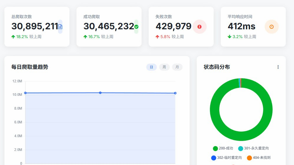蜘蛛池工作原理示意图